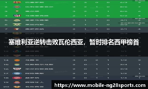 塞维利亚逆转击败瓦伦西亚，暂时排名西甲榜首